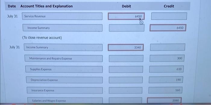 Credit $ $ 5 Date Account Titles and Explanation Debit Credit July