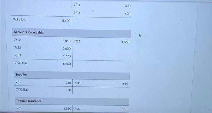 31 Income Summary 3340 Maintenance and Repairs Expense 300 Supplies Expense 610