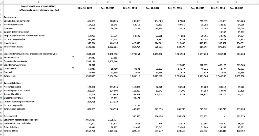  Note that operating lease assets and liabilities are operating items instead