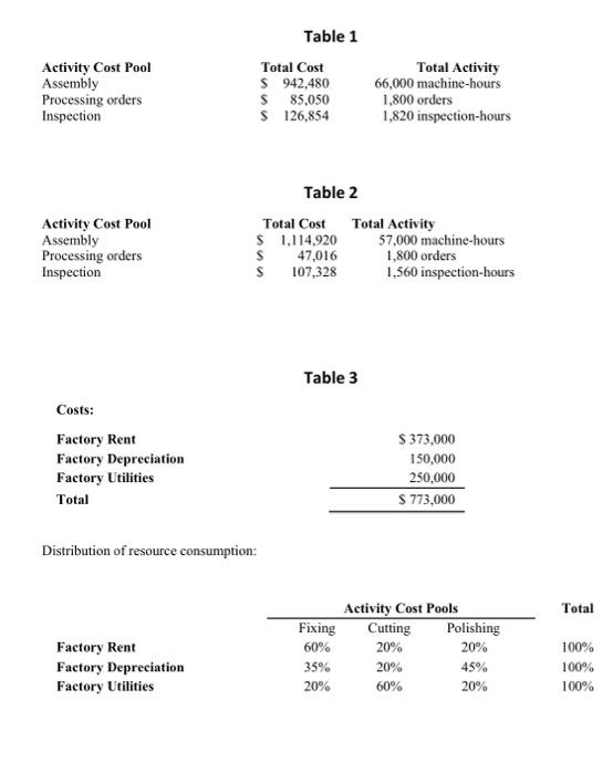  can you answer the first one the second one by mistake