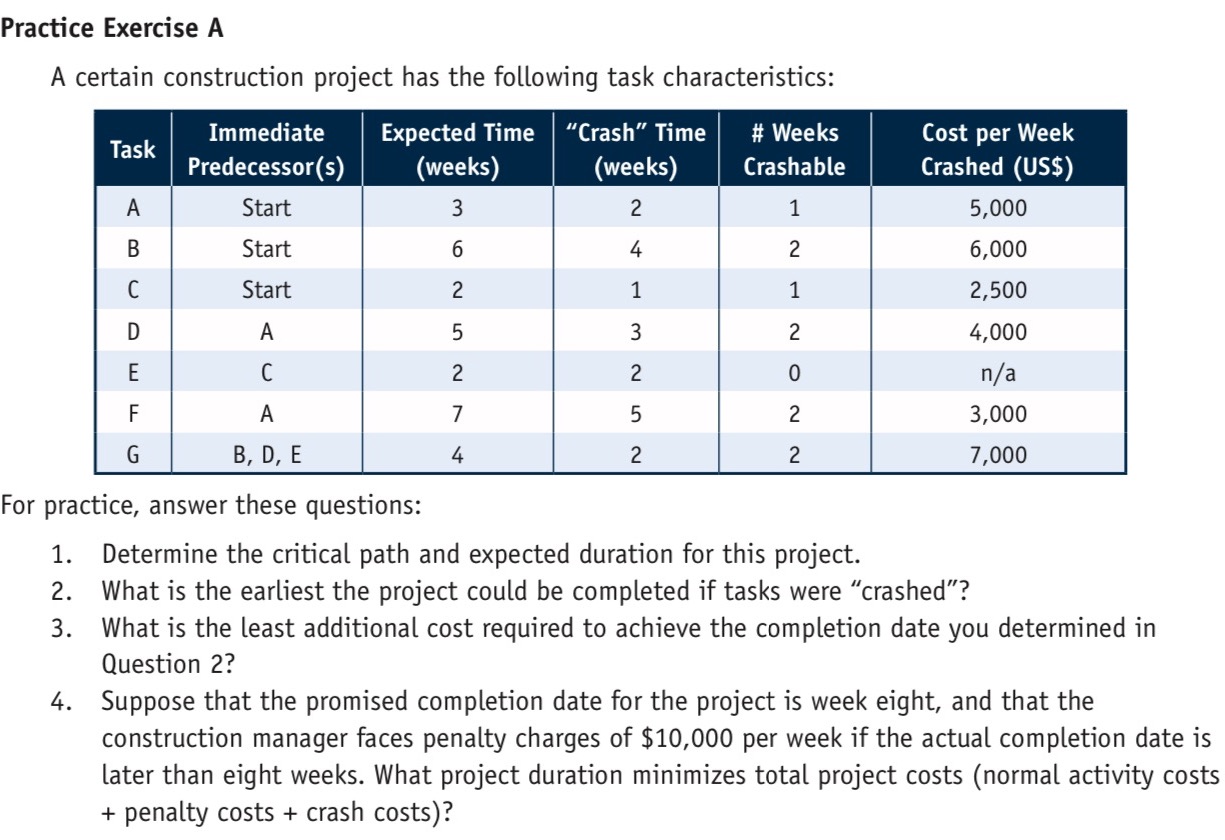 Please help provide answers in .xls format and draw the CPM chart.Thankyou.