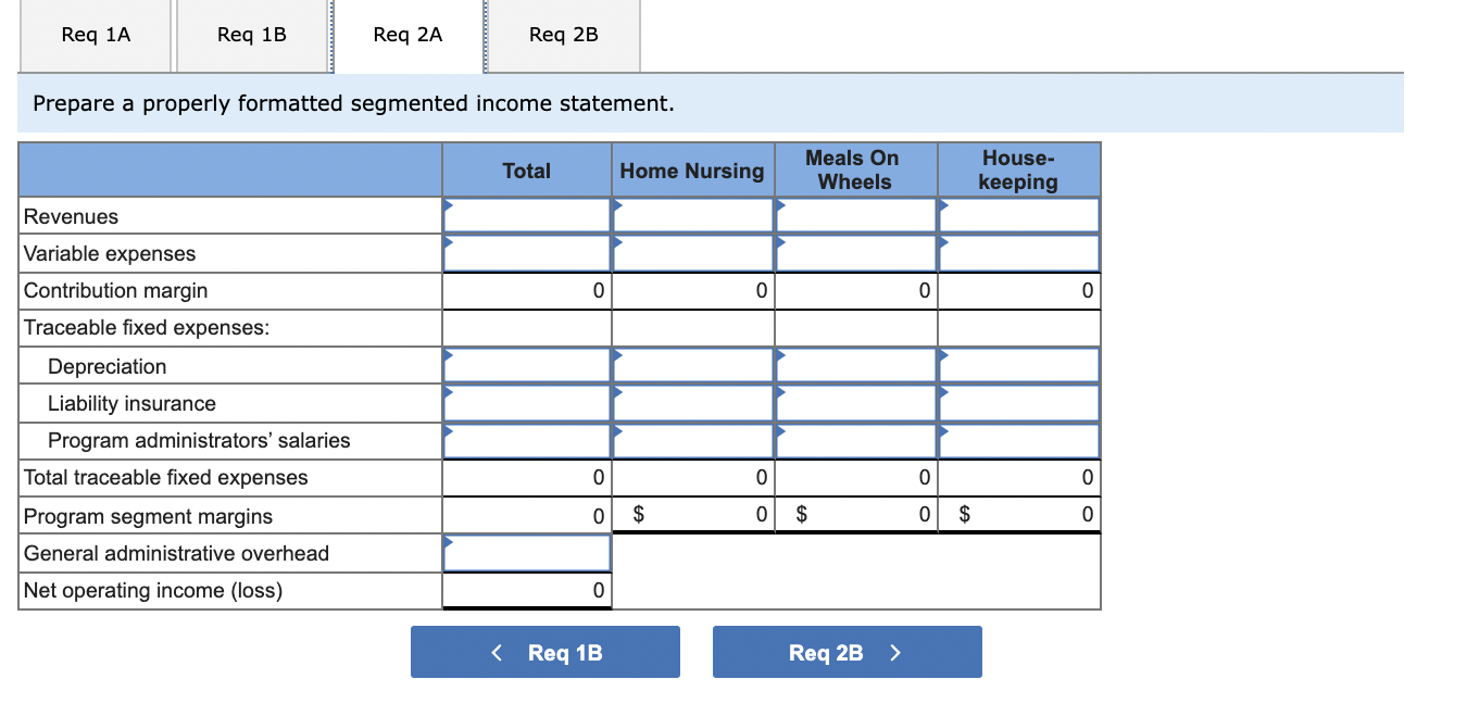 own homes within the Jackson County area. Three services are provided for
