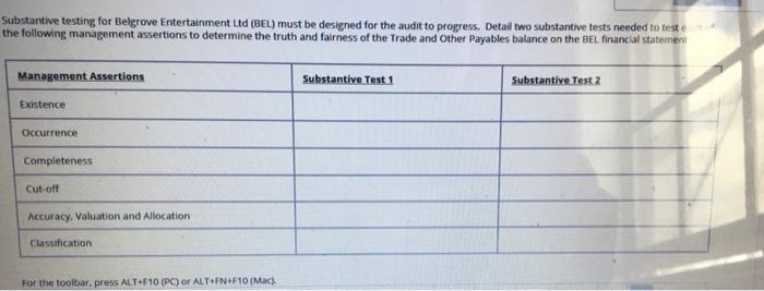 please answer. Substantive testing for Belgrove Entertainment Ltd (BEL) must be designed