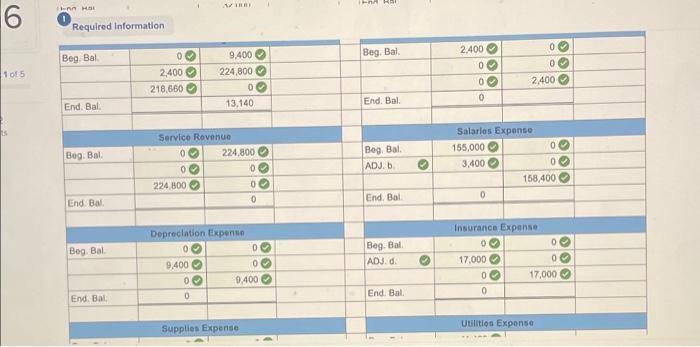 Credits Cash $ 19,000 Accounts Receivable 14,400 Supplies 24,000 Prepaid Insurance 20,400