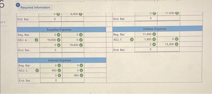Equipment 89,000 Accumulated Depreciation $ 29,000 Accounts Payable 11,400 Solaries Payable O