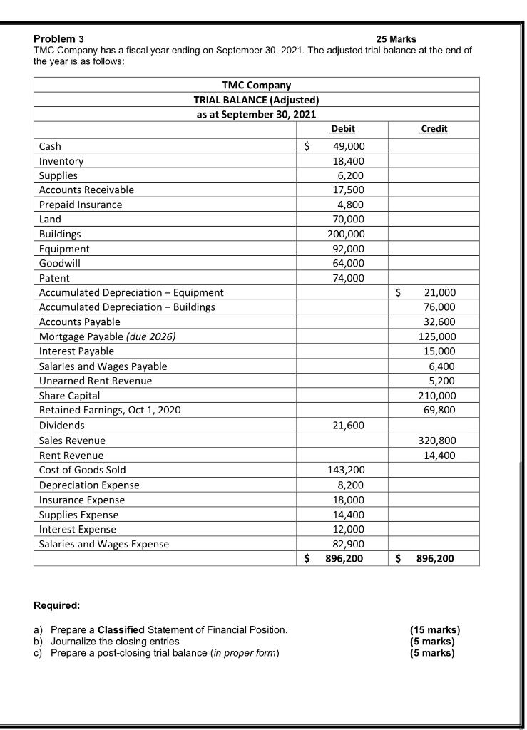Need help with this please. Problem 3 25 Marks TMC Company has