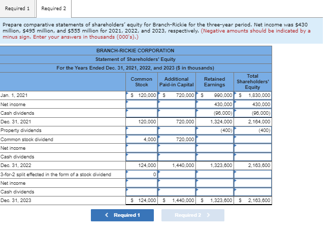 Listed below are the transactions that affected the shareholders equity of Branch-Rickie