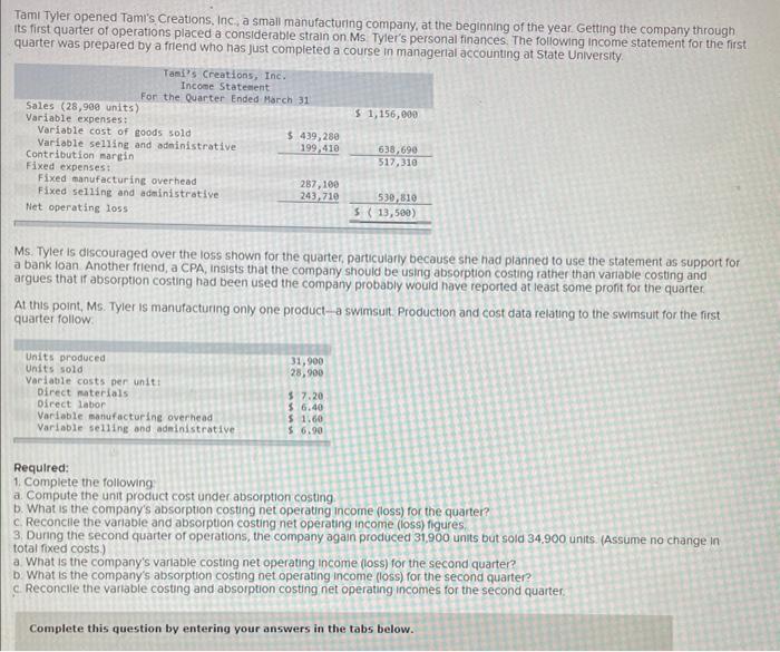 please help me solve this Tami Tyler opened Tami's Creations, Inc., a