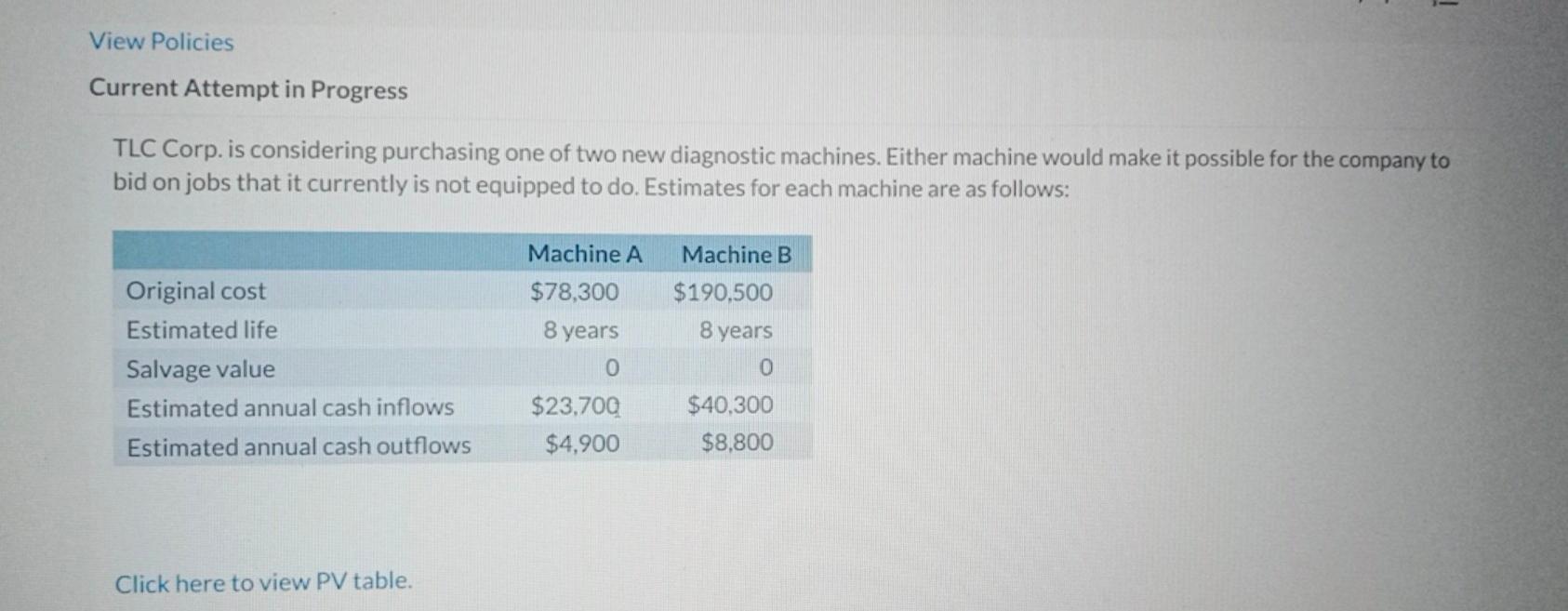 View Policies Current Attempt in Progress TLC Corp. is considering purchasing