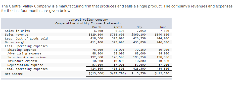  This one shows the other options from the dropdown menu The