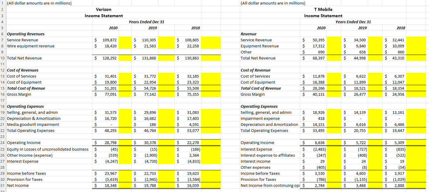 Data Analytics / Financial Ratio Analysis This assignment will focus on the