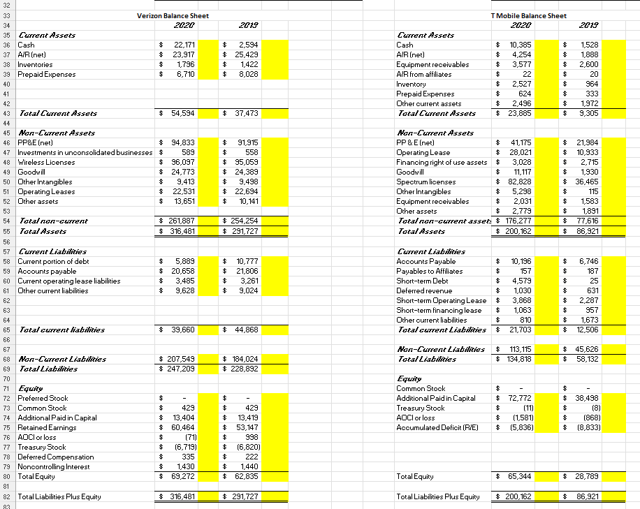 comparison between T Mobile and Verizon. Identify each companys weak and/or strong