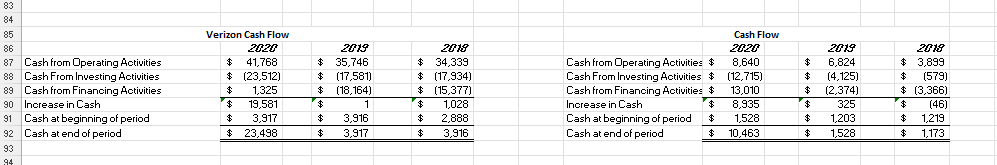 areas of performance. After analysis, if you had $1,000 to purchase stock