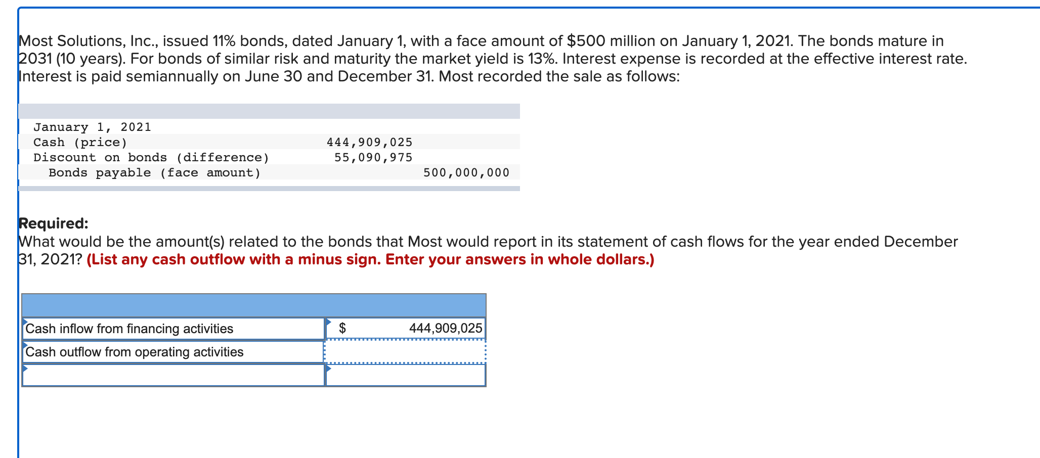Most Solutions, Inc., issued 11% bonds, dated January 1 , with