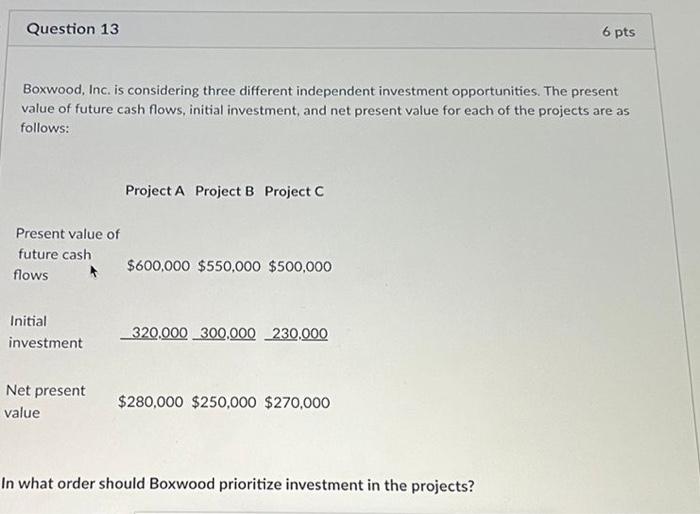 Help plz :) question: The answer options: Question 13 Boxwood, Inc. is