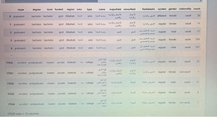 but Translate columns and some values we need to do this chart.