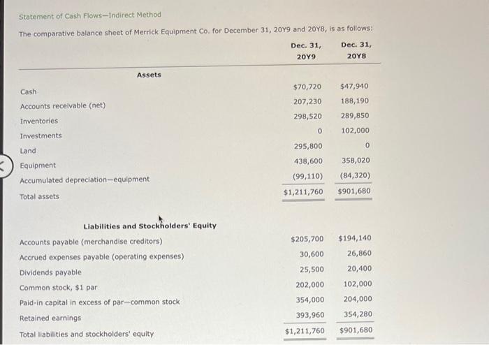 requesting help Please (it's a single question) Statement of Cash Flows-1ndirect Method