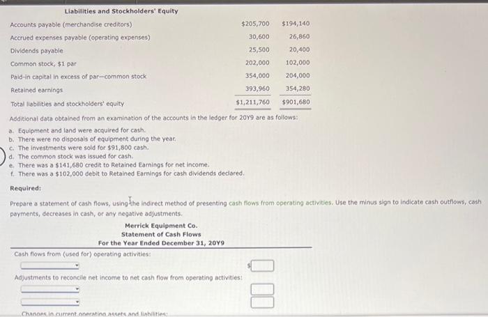 The comparative balance sheet of Merrick Equipment Co. for December 31,20Y9 and