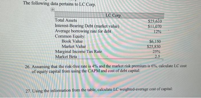  ANSWER STOP SCAMMING The following data pertains to LC Corp. LC