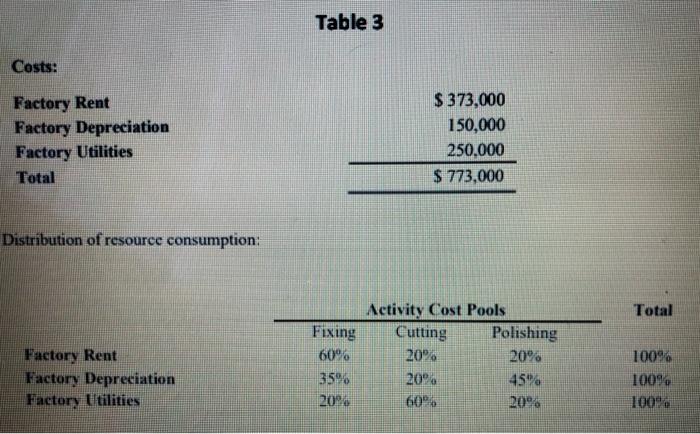 Please give me the correct answer as soon as possible! Table
