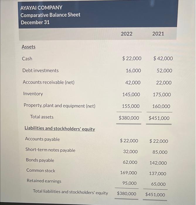I need help on questions 2, 3, and 8 only. I need