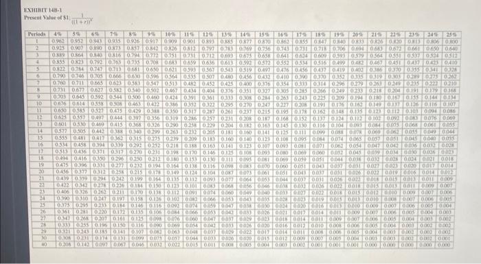 Shoppe is investigating the purchase of a new $39,600 donut-making machine. The