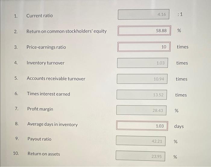 and equipment (net) Total assets Liabilities and stockholders' equity. Accounts payable Short-term