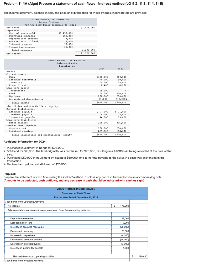 Options are: Decrease in accounts payable Decrease in interest payable Decrease