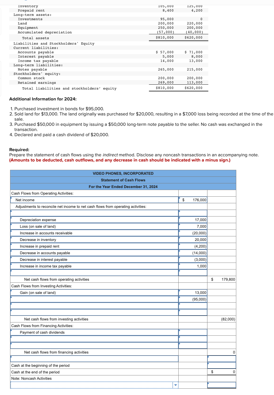 in inventory Depreciation expense Gain (on sale of land) Increase in accounts