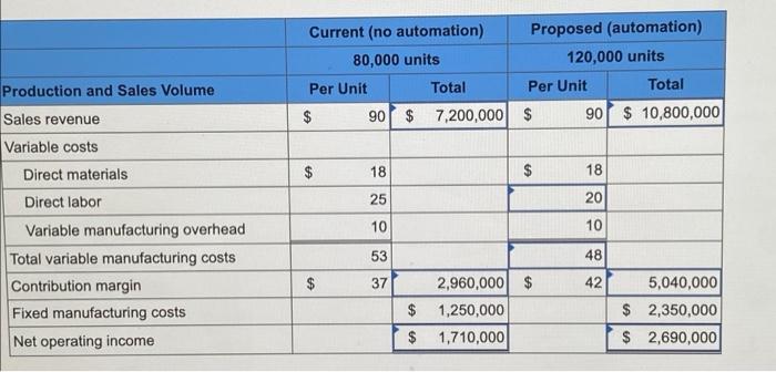 PV of cash flow My initial investment I have down as $15,000,000