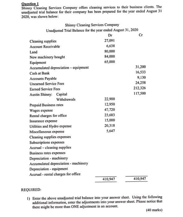 wo their tusiness dients. The unadjontod trial balance for their ceenpary has