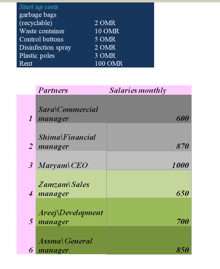 100 word First year sales 1 \begin{tabular}{|c|c|c|c|c|c|c|} \hline & & \multirow{2}{*}{ Sold