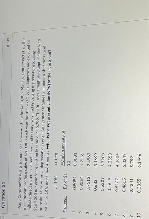 help plz: 6 9 1 4 678 SA223 10 Question 21 Pique