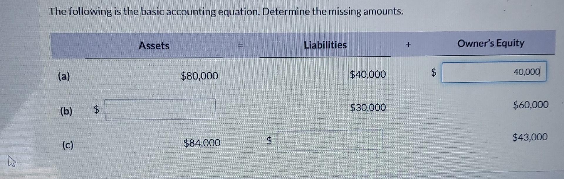 Determine the missing amounts? h The following is the basic accounting