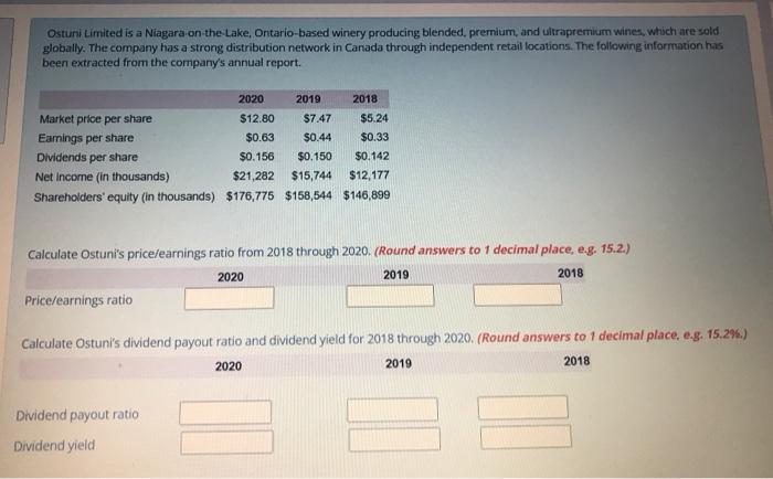 please solve within half an hour Ostuni Limited is a Niagara-on-the Lake,