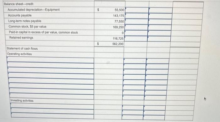 from customers, (3) all purchases of inventory are on credit, and (4)