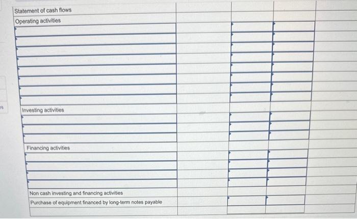all debits to Accounts Payable reflect cash payments for inventory. Additional Information