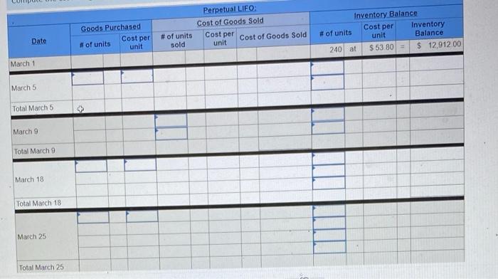 transactions for March. Date March 1 March 5 March 9 March 18: