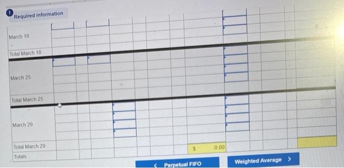 March 251 March 291 Activities Beginning inventory Purchase Sales Purchase Purchase Sales