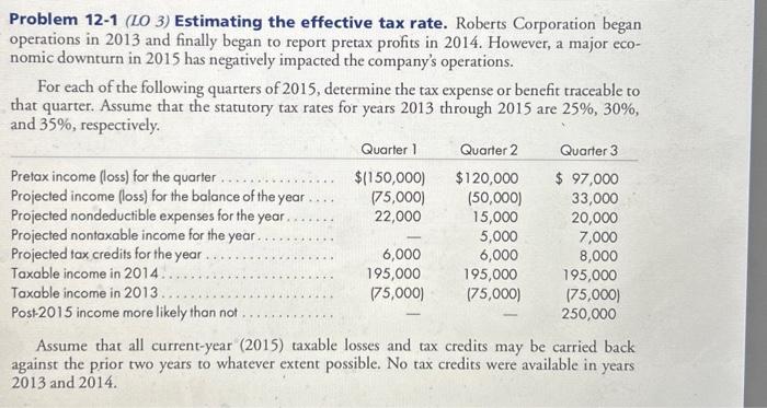  Problem 12-1 ( LO O 3) Estimating the effective tax rate.