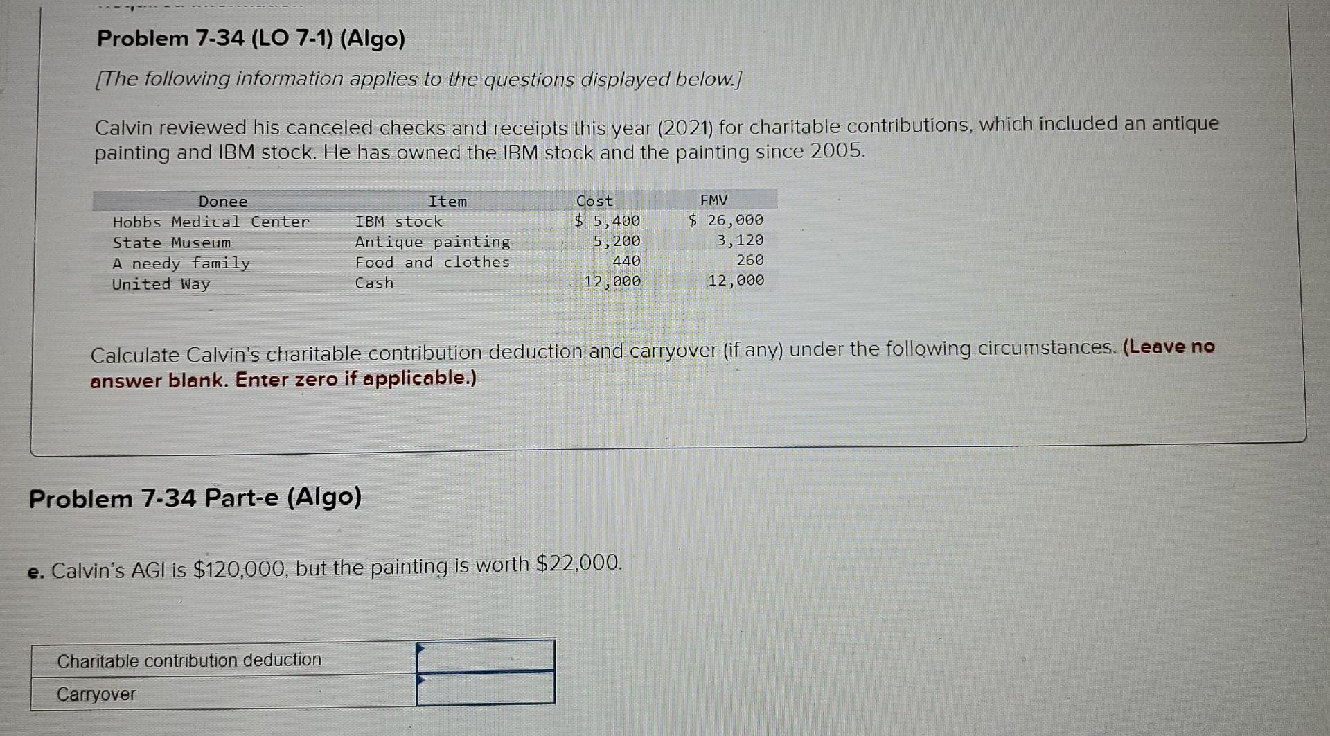 reviewed his canceled checks and receipts this year (2021) for charitable contributions,