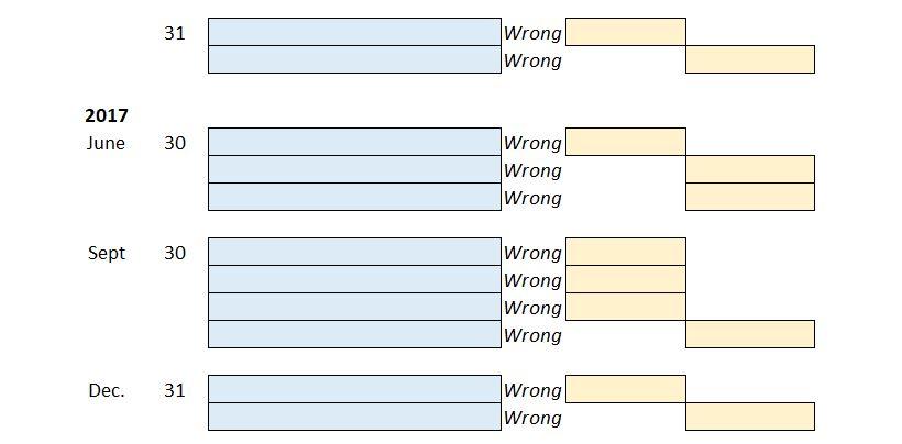 ket (effective) rate of 13%, receiving cash of $63,532,267. Interest is payable