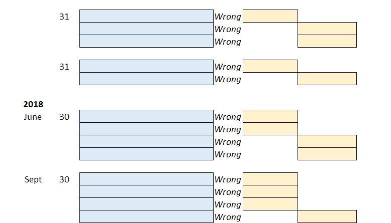 semiannually on December 31 and June 30. Oct. 1. Borrowed $200,000 by