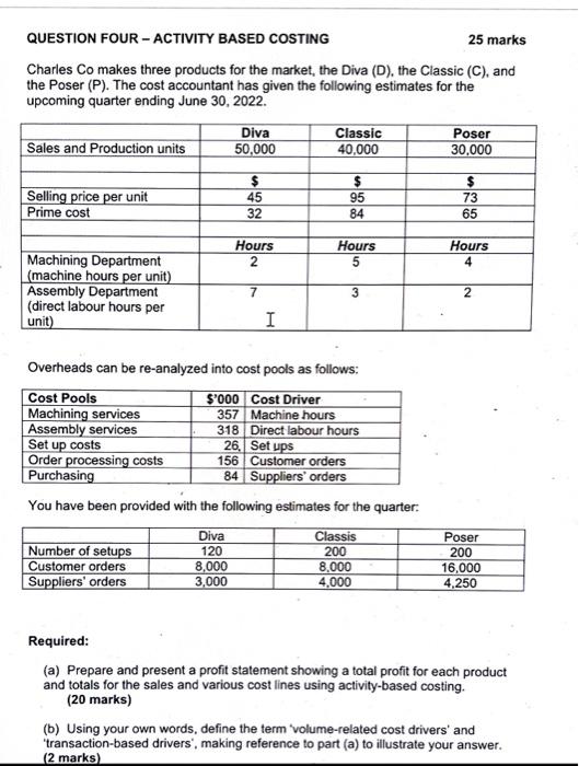  QUESTION FOUR - ACTIVITY BASED COSTING Charles Co makes three products