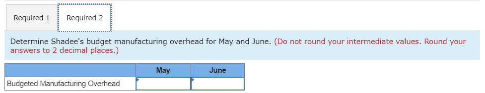 information applies to the questions displayed below.) Shadee Corp. expects to sell