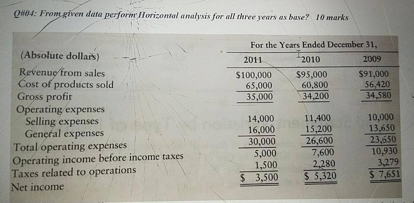 From given data perform horizontal analysis for all three year as