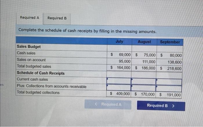 cash receipts LO 14-2 The budget director of Heather's Florist has prepared