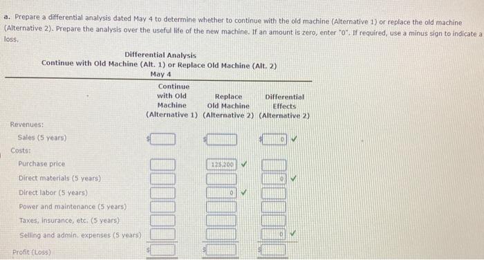 boards by using a manually operated machine to insert electronic components. The