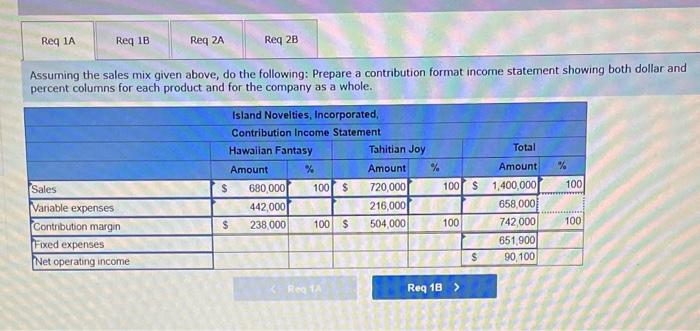 better undertand this :) Island Novelties, Incorporated, of Palau makes two products-Hawailan