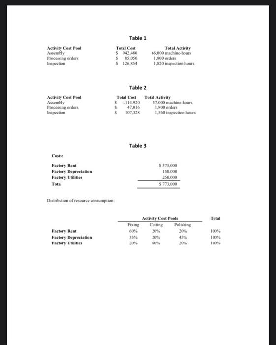  XYZ Co has an activity-based costing system with three activity cost